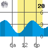 Udamat Bay tide chart for Monday, September 20, 2021