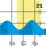 Udamat Bay tide chart for Tuesday, September 21, 2021