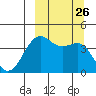 Udamat Bay tide chart for Sunday, September 26, 2021