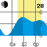 Udamat Bay tide chart for Tuesday, September 28, 2021