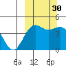 Udamat Bay tide chart for Thursday, September 30, 2021