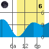 Udamat Bay tide chart for Monday, September 6, 2021