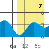 Udamat Bay tide chart for Tuesday, September 7, 2021