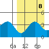 Udamat Bay tide chart for Wednesday, September 8, 2021
