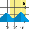 Udamat Bay tide chart for Thursday, September 9, 2021