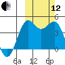 Udamat Bay tide chart for Tuesday, October 12, 2021