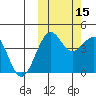 Udamat Bay tide chart for Friday, October 15, 2021
