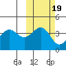 Udamat Bay tide chart for Tuesday, October 19, 2021