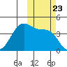 Udamat Bay tide chart for Saturday, October 23, 2021
