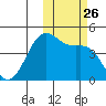 Udamat Bay tide chart for Tuesday, October 26, 2021