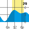 Udamat Bay tide chart for Friday, October 29, 2021
