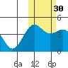 Udamat Bay tide chart for Saturday, October 30, 2021