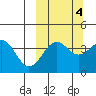 Udamat Bay tide chart for Monday, October 4, 2021