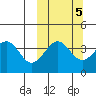 Udamat Bay tide chart for Tuesday, October 5, 2021