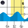 Udamat Bay tide chart for Wednesday, October 6, 2021