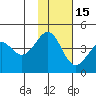 Udamat Bay tide chart for Monday, November 15, 2021