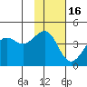 Udamat Bay tide chart for Tuesday, November 16, 2021