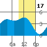 Udamat Bay tide chart for Wednesday, November 17, 2021