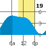 Udamat Bay tide chart for Friday, November 19, 2021