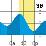 Udamat Bay tide chart for Tuesday, November 30, 2021