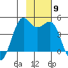 Udamat Bay tide chart for Tuesday, November 9, 2021