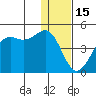 Udamat Bay tide chart for Wednesday, December 15, 2021