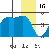 Udamat Bay tide chart for Thursday, December 16, 2021