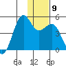 Udamat Bay tide chart for Thursday, December 9, 2021