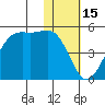Udamat Bay tide chart for Saturday, January 15, 2022