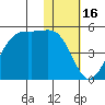 Udamat Bay tide chart for Sunday, January 16, 2022