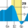 Udamat Bay tide chart for Saturday, January 29, 2022