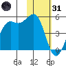 Udamat Bay tide chart for Monday, January 31, 2022
