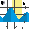 Udamat Bay tide chart for Sunday, January 9, 2022