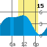 Udamat Bay tide chart for Tuesday, February 15, 2022