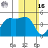Udamat Bay tide chart for Wednesday, February 16, 2022