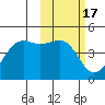 Udamat Bay tide chart for Thursday, February 17, 2022