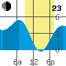 Udamat Bay tide chart for Wednesday, February 23, 2022