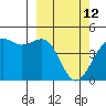 Udamat Bay tide chart for Saturday, March 12, 2022