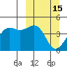 Udamat Bay tide chart for Tuesday, March 15, 2022
