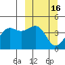 Udamat Bay tide chart for Wednesday, March 16, 2022