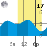 Udamat Bay tide chart for Thursday, March 17, 2022