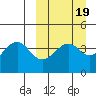 Udamat Bay tide chart for Saturday, March 19, 2022