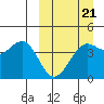Udamat Bay tide chart for Monday, March 21, 2022