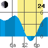 Udamat Bay tide chart for Thursday, March 24, 2022