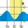 Udamat Bay tide chart for Sunday, March 6, 2022