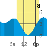 Udamat Bay tide chart for Tuesday, March 8, 2022