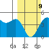 Udamat Bay tide chart for Wednesday, March 9, 2022
