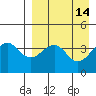 Udamat Bay tide chart for Thursday, April 14, 2022