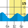 Udamat Bay tide chart for Friday, April 15, 2022