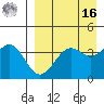 Udamat Bay tide chart for Saturday, April 16, 2022